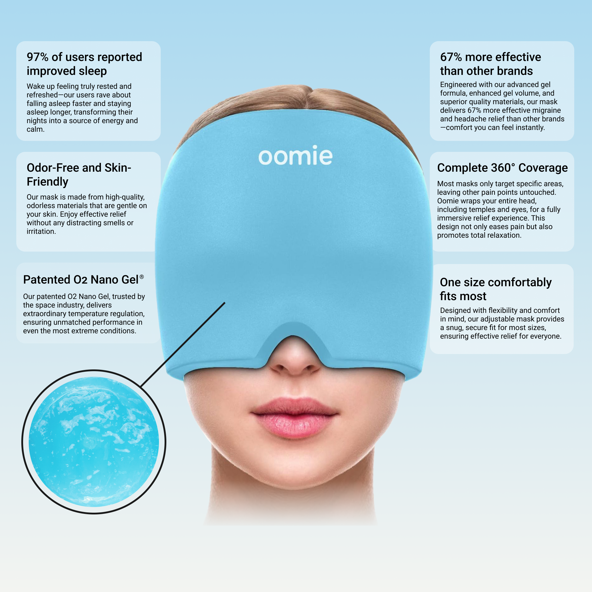 Oomie - Headache + Migraine Relief Cap